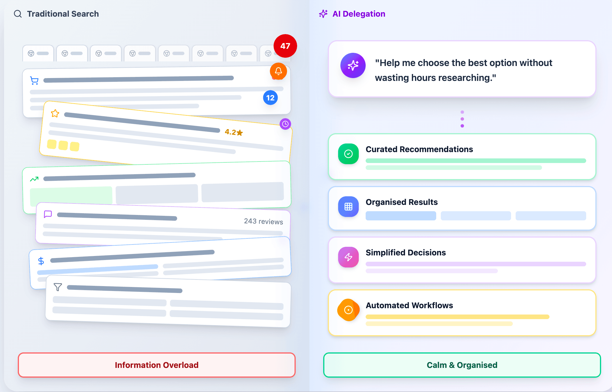 The Internet Is Shifting From Search to Delegation